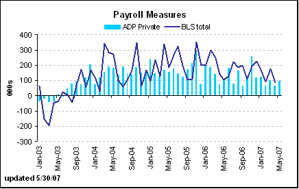 [Chart]