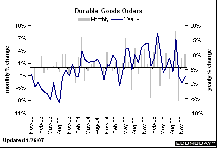 [Chart]