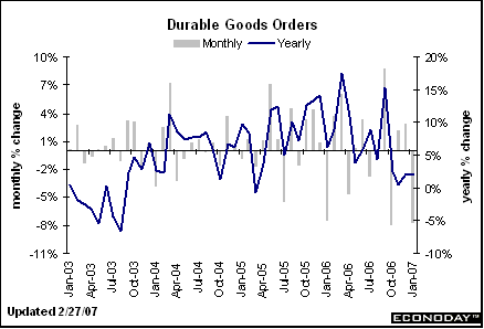 [Chart]
