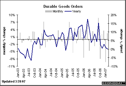 [Chart]