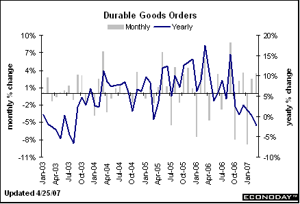 [Chart]