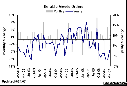 [Chart]