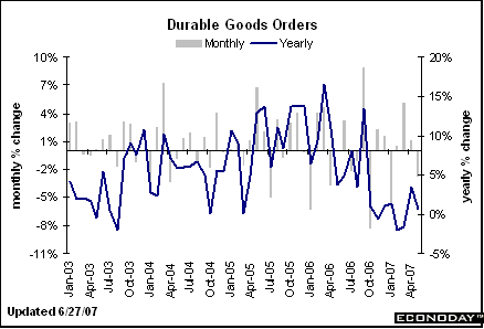 [Chart]