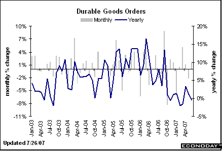 [Chart]
