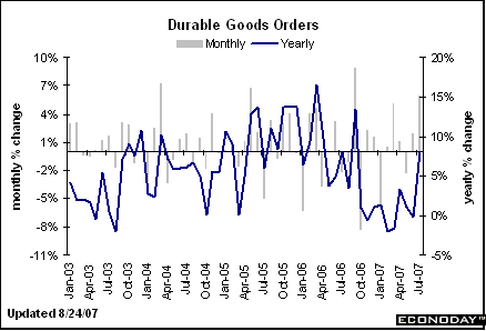 [Chart]