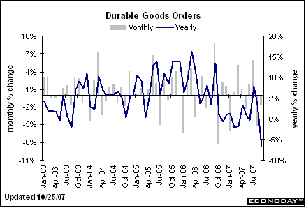 [Chart]