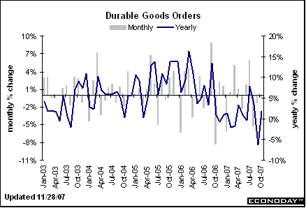 [Chart]