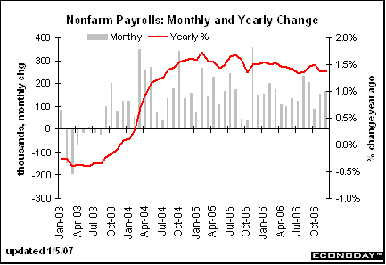 [Chart]