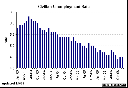 [Chart]