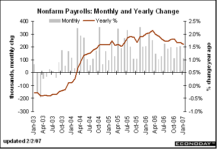 [Chart]