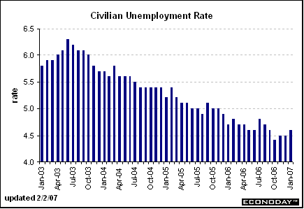 [Chart]
