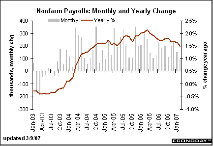 [Chart]