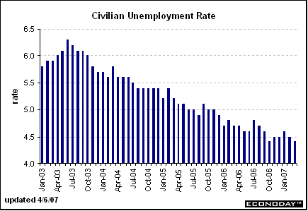 [Chart]
