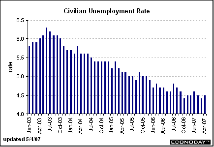 [Chart]