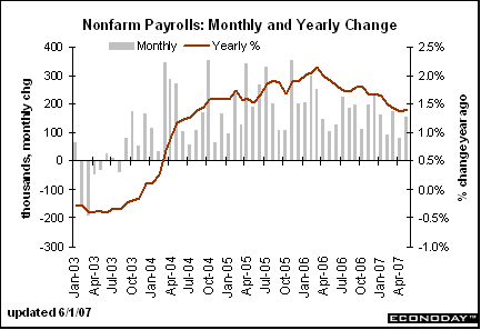 [Chart]