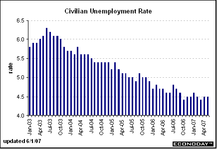[Chart]