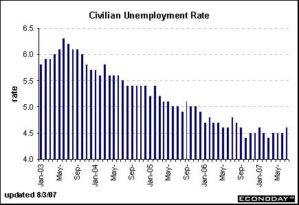 [Chart]