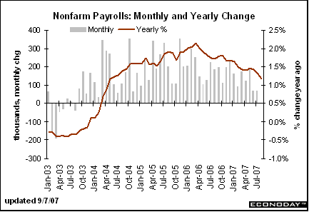 [Chart]