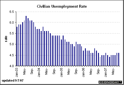 [Chart]