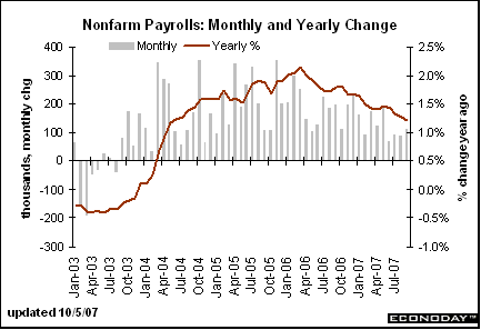 [Chart]