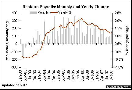 [Chart]