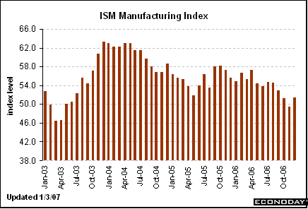 [Chart]