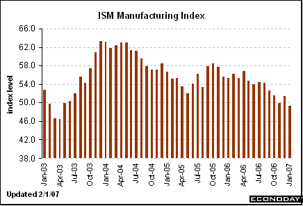 [Chart]