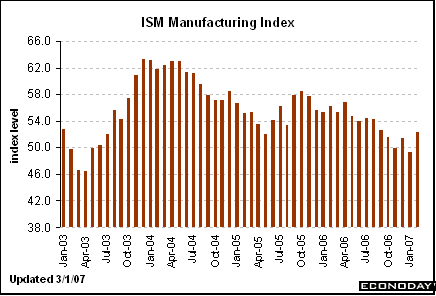 [Chart]