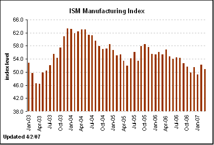 [Chart]