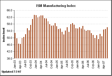 [Chart]