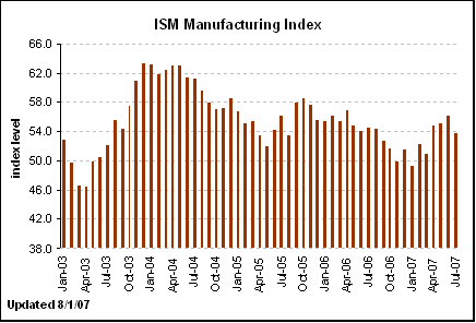 [Chart]