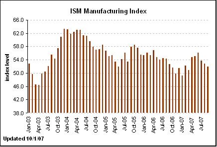 [Chart]