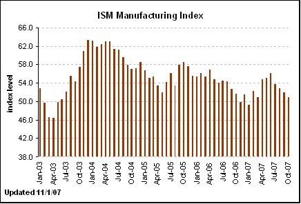 [Chart]