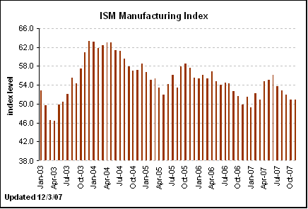 [Chart]